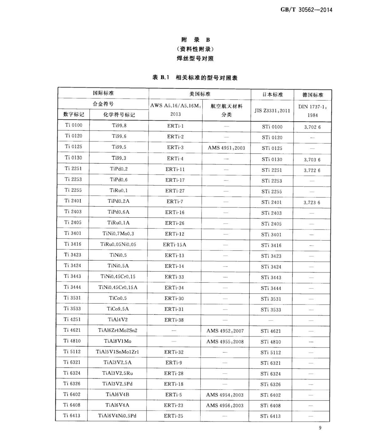 鈦及鈦合金焊絲國家標準 GB/T 30562-2014 鈦及鈦合金焊絲