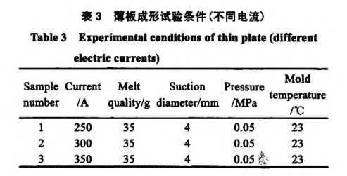 薄板成形試驗(yàn)條件 薄板成形試驗(yàn)條件
