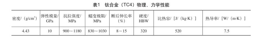 鈦合金（TC4）物理、力學性能